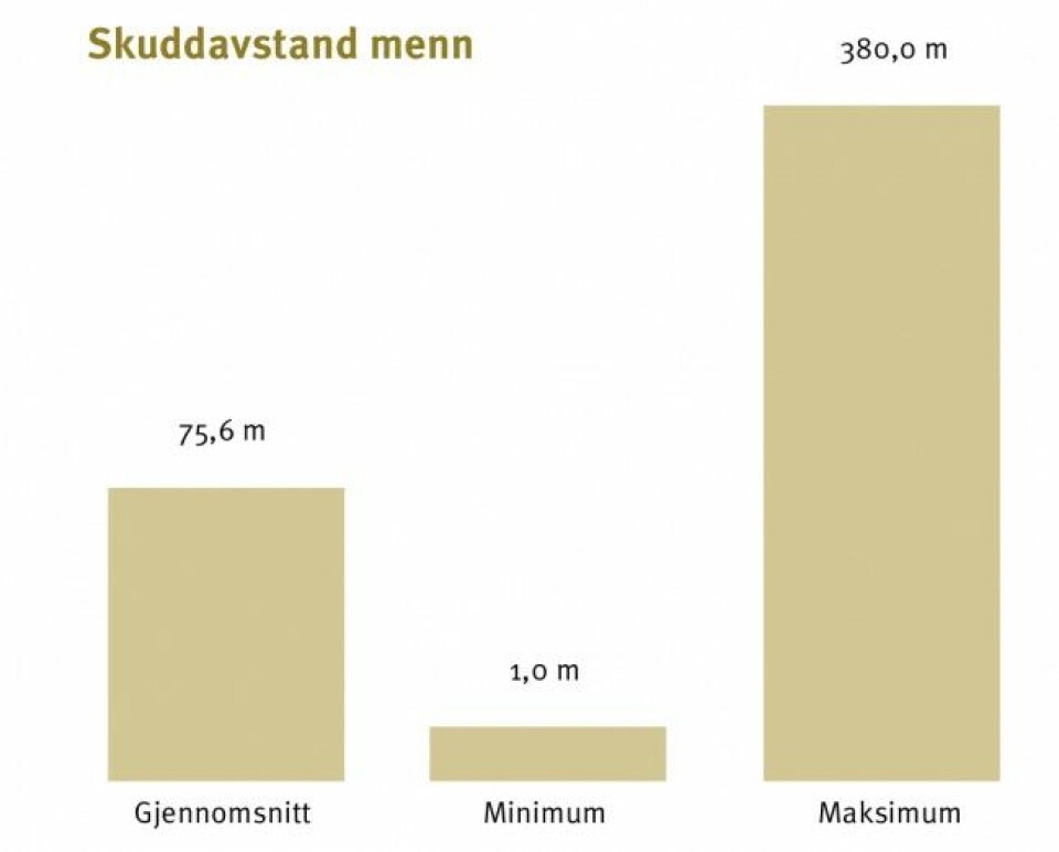 … for kvinner og menn. … for kvinner og menn.