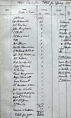 Laksefangsten på Cairnton i 1921. Chamberlain fikk tre laks.